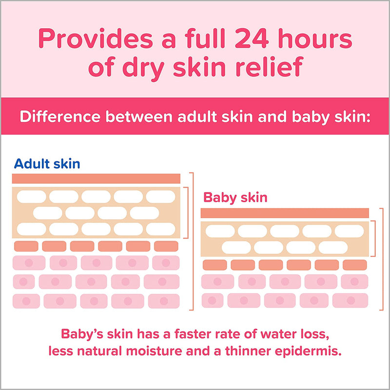 Johnson's Moisturizing Pink Baby Lotion with Coconut Oil, Gentle, Nourishing & Hydrating Baby Body Lotion, Hypoallergenic, Paraben-Free, Sulfate-Free, Dye-Free, Phthalate-Free, 27.1 fl. oz
